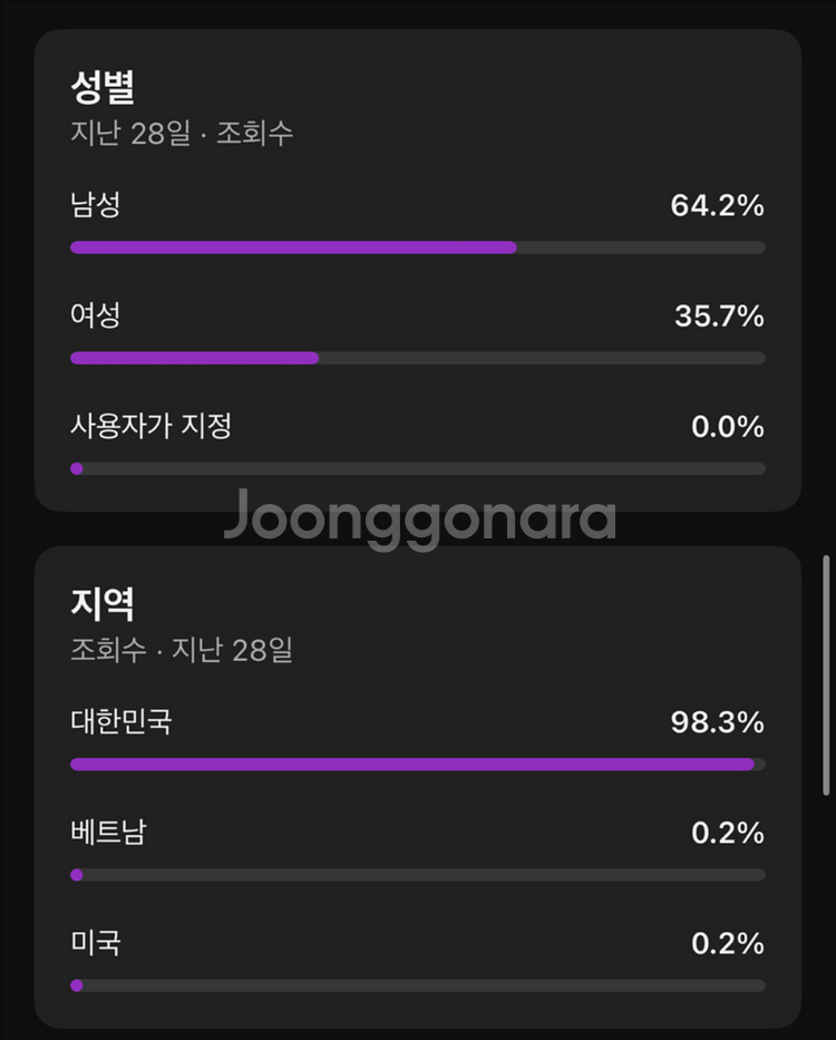 순수 국내 1만7천명 채널 판매--1