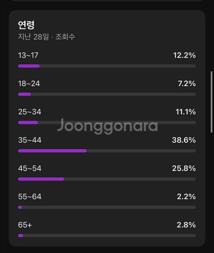 순수 국내 1만7천명 채널 판매--2