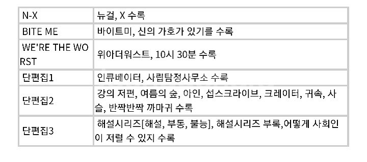 농장주인님 엑소 소장본 제본 일괄원가양도--0