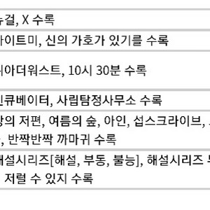 농장주인님 엑소 소장본 제본 일괄원가양도