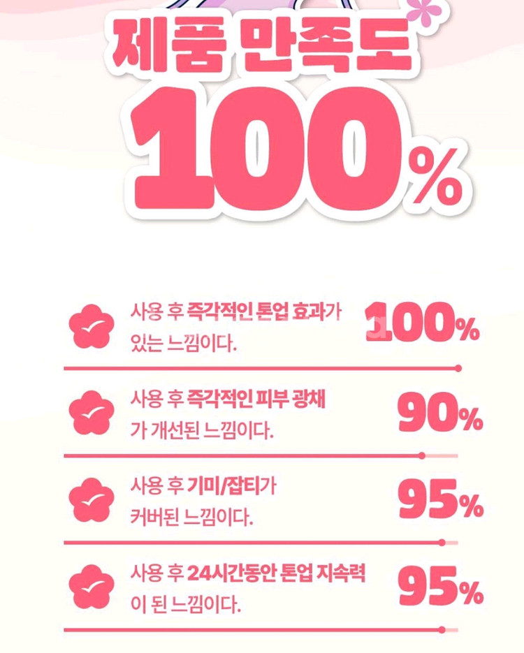 구달 맑은 어성초 진정 수분 톤업 선크림--1
