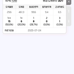 kpn 1548