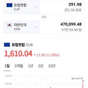 유럽 항공 뷰엘링 마일리지 싸게팝니다