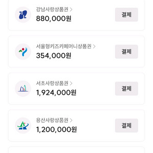 (교환) 서울페이, 서울사랑상품권