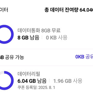 skt 데이터 2기가 다해서 1000원에 팔아요!!!