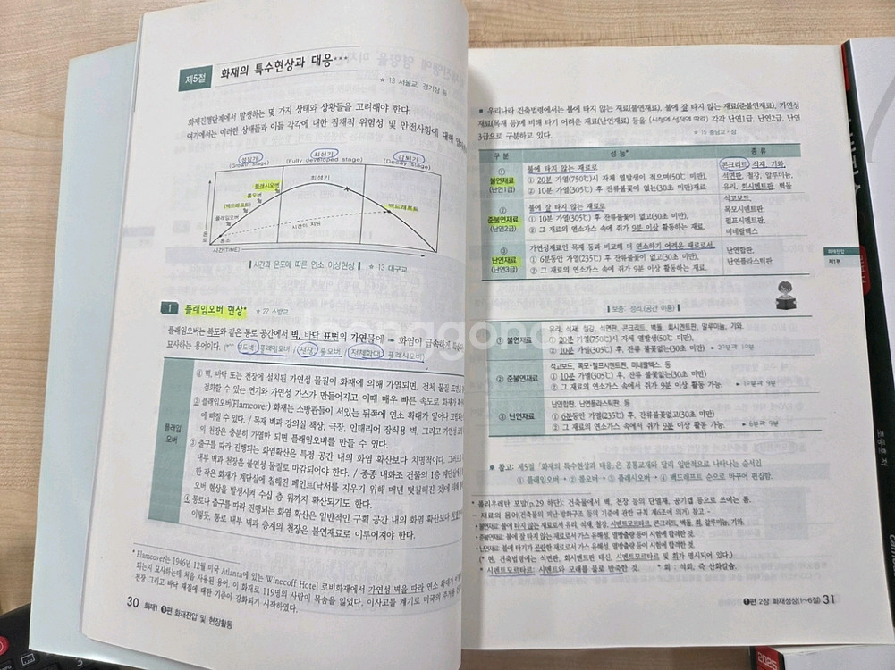 2025년 캠버스 소방교 승진시험 기본서세트 판매--2