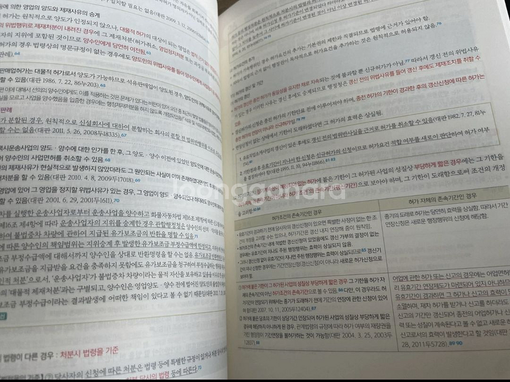 2025 써니 행정법총론 핵심집약(전2권)--2