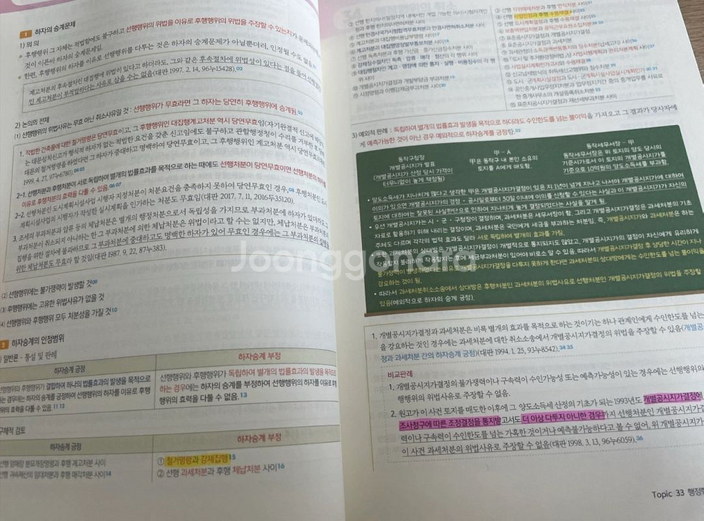 2025 써니 행정법총론 핵심집약(전2권)--3