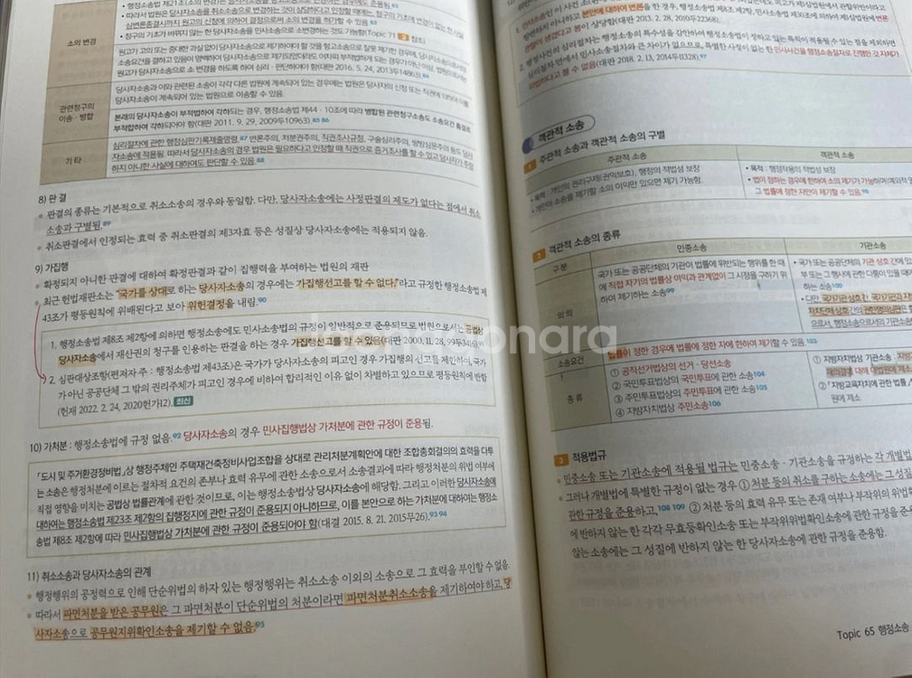 2025 써니 행정법총론 핵심집약(전2권)--4