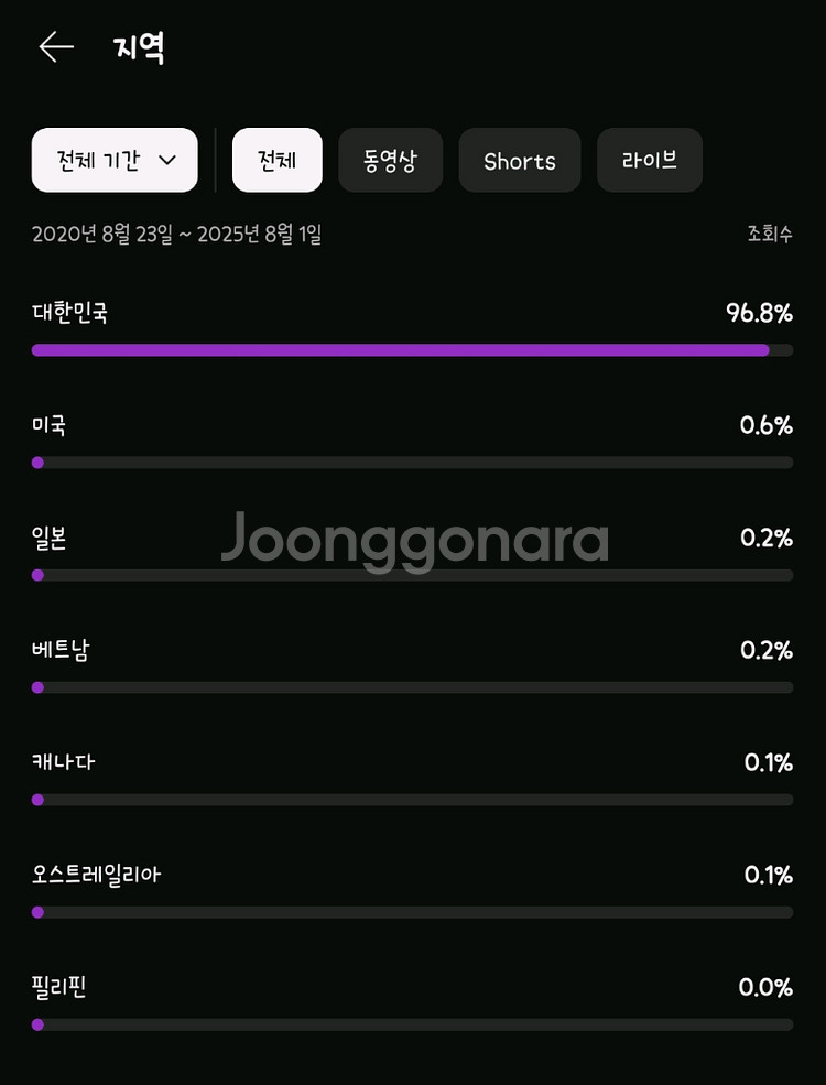 국내 유튜브 수창채널 판매합니다.--3
