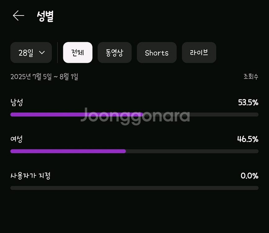 국내 유튜브 수창채널 판매합니다.--2
