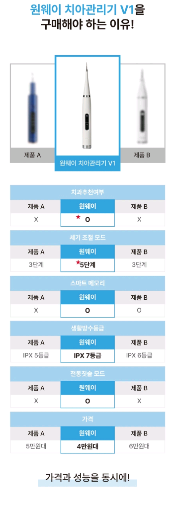 원웨이 휴대용 치석제거 치아관리기 V1--9
