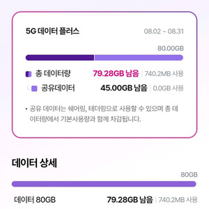 유플러스 데이터 총 2기가 4천원에 팝니다ㅡ