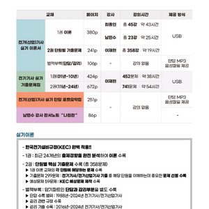 [삽니다] 2025 다산에듀 전기기사 실기패키지 구매