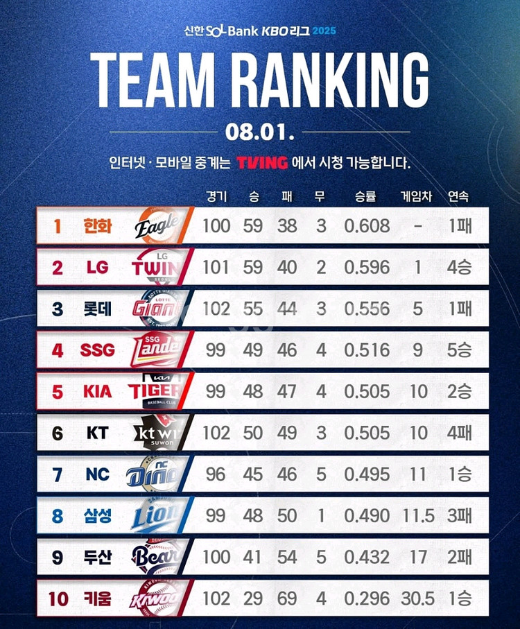 [5~7일]LG vs 두산 3루 응원석 4/2연석 판매--0