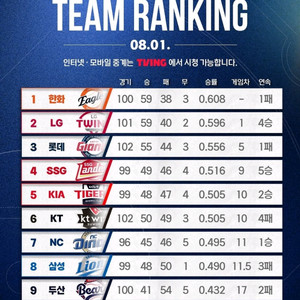 [5~7일]LG vs 두산 3루 응원석 4/2연석 판매