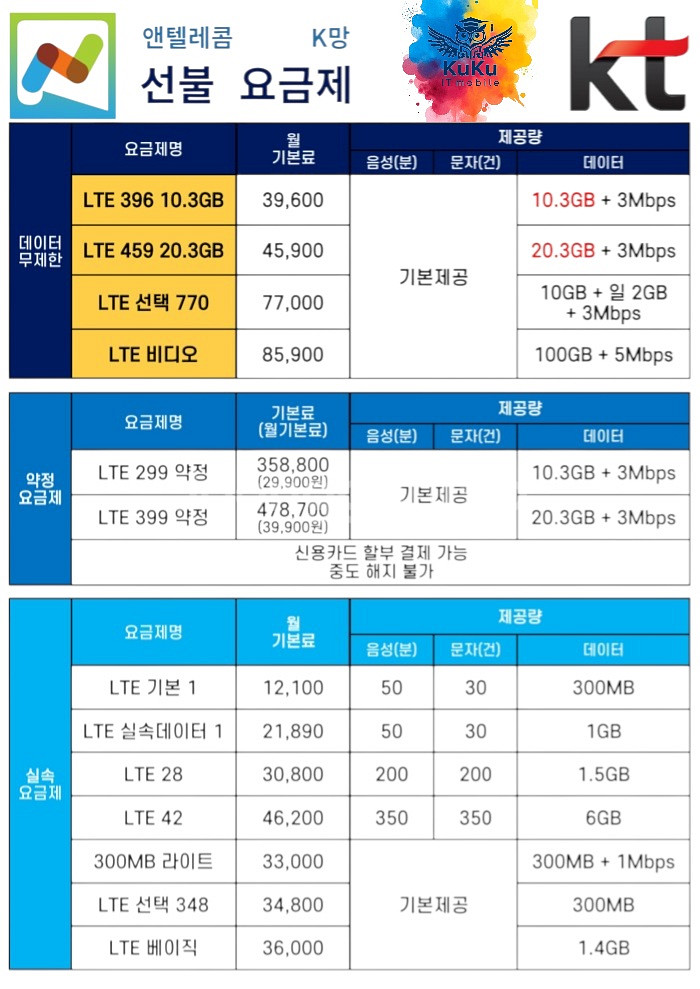 앤텔레콤 맞춤 요금제 [월 평균 4만원 절약]--1