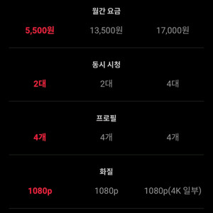 티빙 스탠다드 1달 이용권 판매