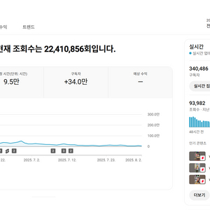 34만명 구독자 유튜브 채널
