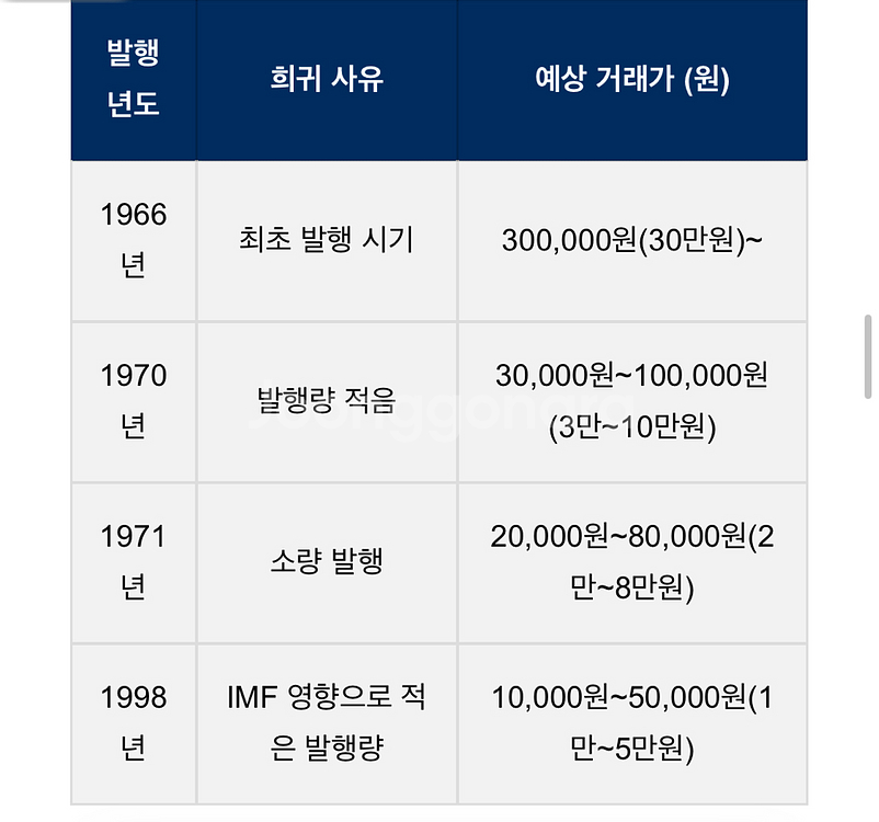 1971년 10원 팝니다 (희귀동전)--2