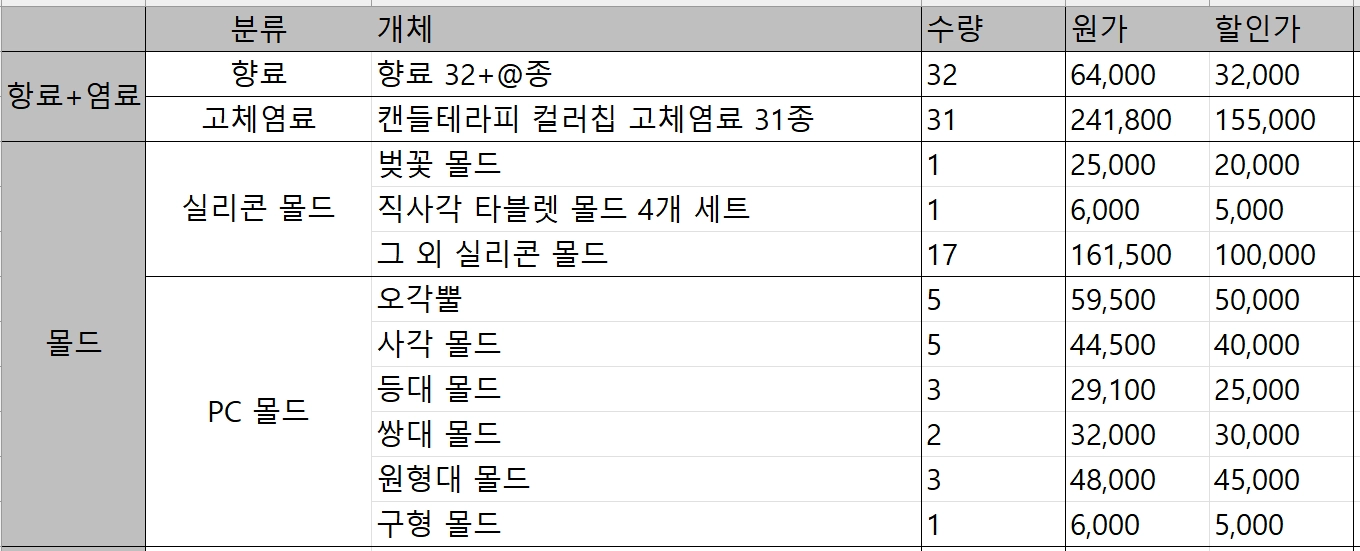 캔들 양초 향초 재료 대량 일괄 판매 이미지