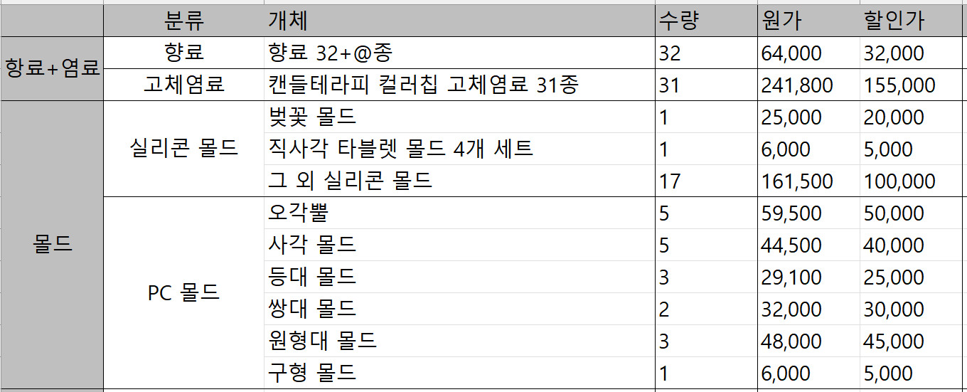 캔들 양초 향초 재료 대량 일괄 판매 이미지