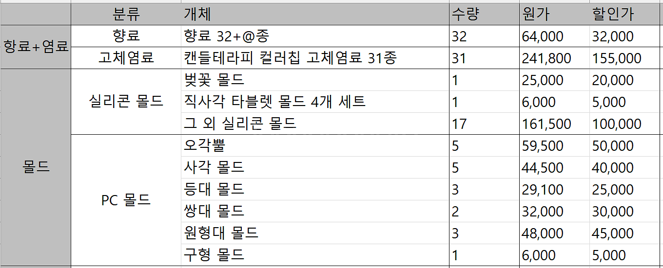 캔들 양초 향초 재료 대량 일괄 판매--4