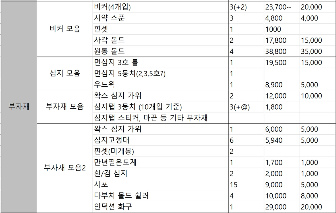 캔들 양초 향초 재료 대량 일괄 판매 이미지