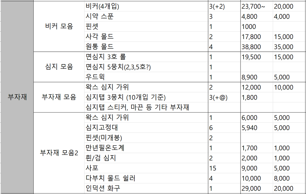 캔들 양초 향초 재료 대량 일괄 판매 이미지