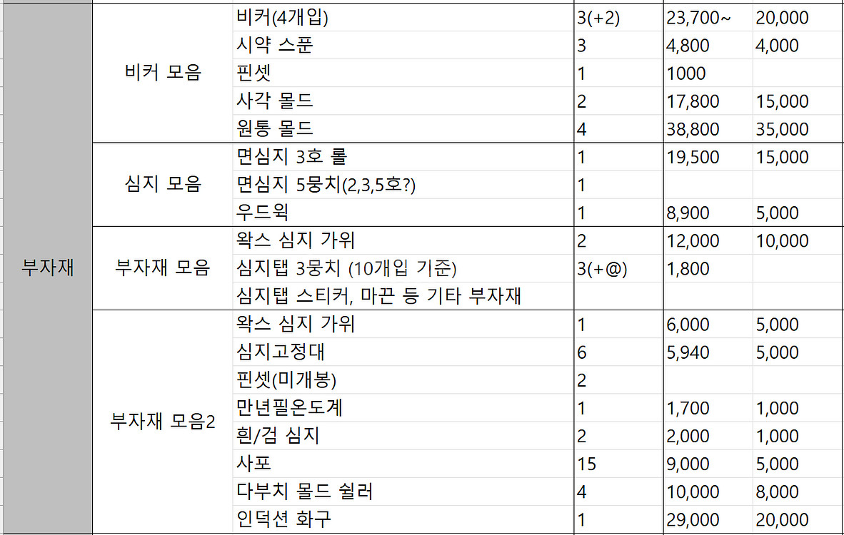 캔들 양초 향초 재료 대량 일괄 판매--6