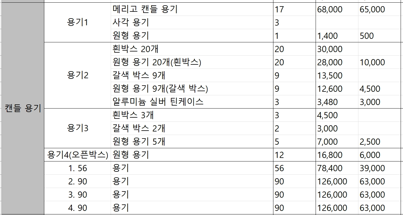 캔들 양초 향초 재료 대량 일괄 판매 이미지