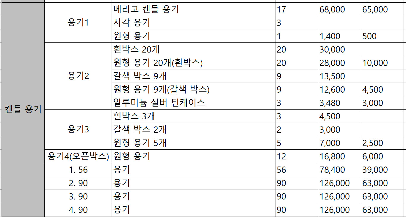 캔들 양초 향초 재료 대량 일괄 판매 이미지