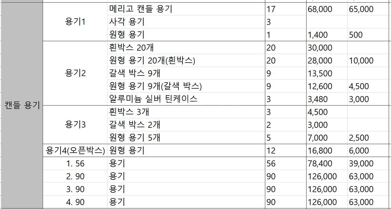 캔들 양초 향초 재료 대량 일괄 판매--5