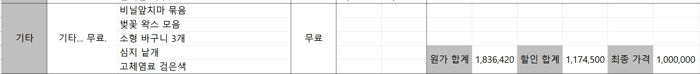캔들 양초 향초 재료 대량 일괄 판매 이미지