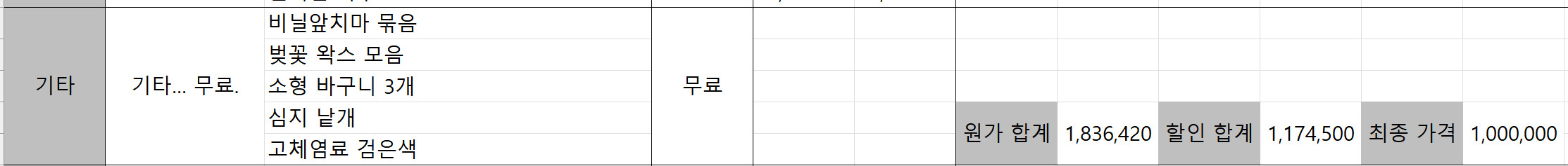 캔들 양초 향초 재료 대량 일괄 판매 이미지