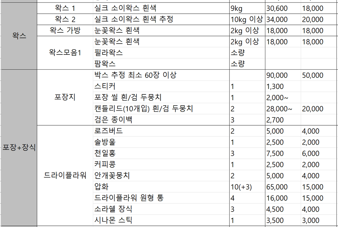 캔들 양초 향초 재료 대량 일괄 판매 이미지