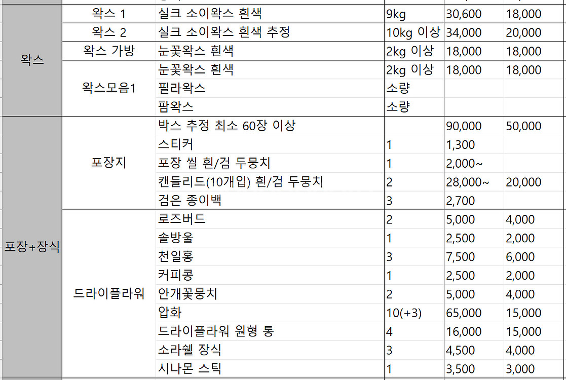캔들 양초 향초 재료 대량 일괄 판매--7