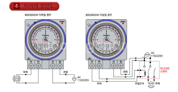 신성계전 전기타이머 SST-16RPS 4단자 충전식--5