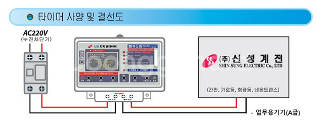 신성계전 전기타이머 SST-20SD 디지털타임스위치--4