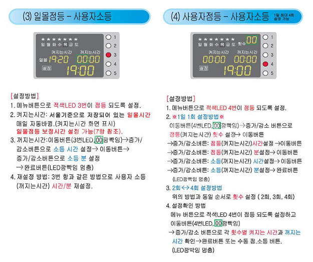 신성계전 전기타이머 SST-20SD 디지털타임스위치--7