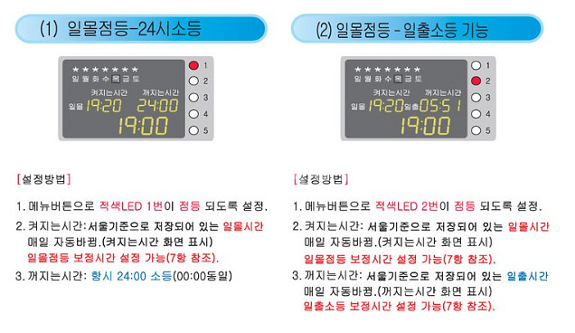 신성계전 전기타이머 SST-20SD 디지털타임스위치--6