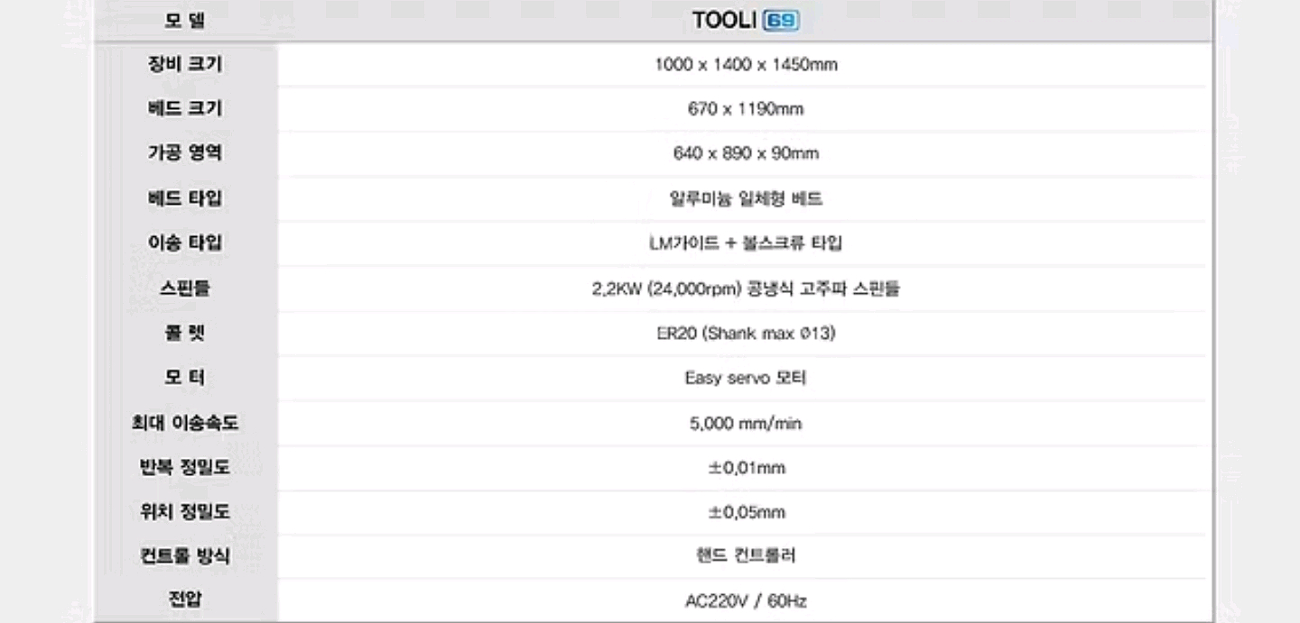 TOOLI 69 CNC 조각기--6