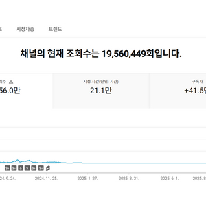41만명 인증마크 유튜브 채널