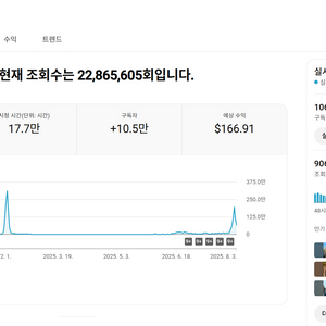 10만명 구독자 조회수 높은 유튜브 채널