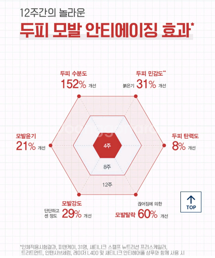 새티니크 두피관리기기 레이저 L400 새상품--1