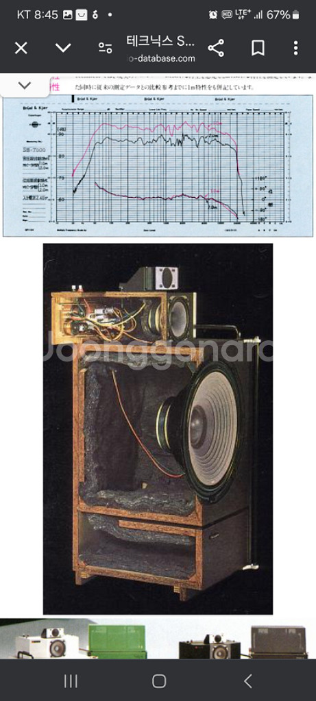 TECHNICS 테크닉스 15인치 SB-7000 스피커--6