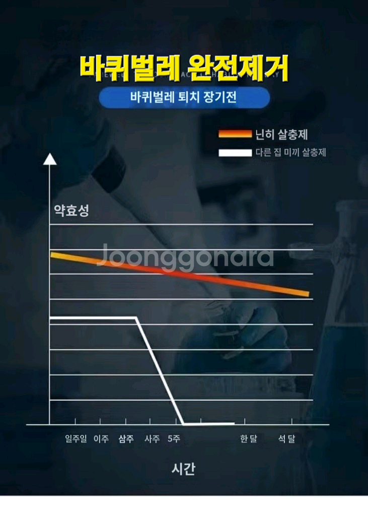 바퀴벌레약--4
