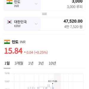 인도 풀레이스토어 기프트카드(3000루피)