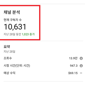 쇼핑태그 기능 가능한 미국구독자 수창채널 팝니다~