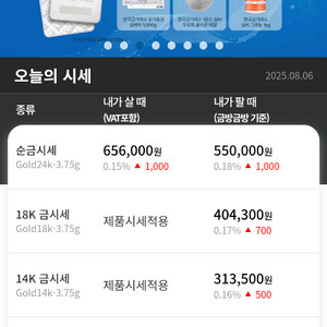 한국금거래소골드바